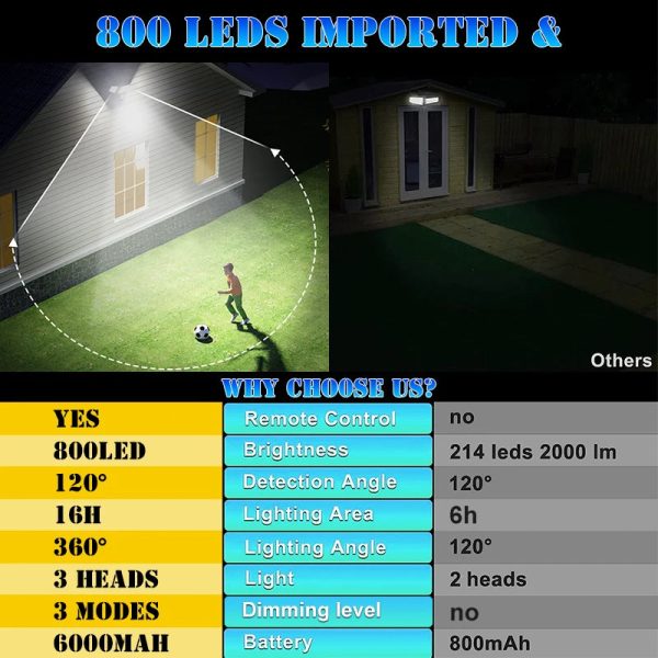 High Sensitivity Sensing Motion Sensor Outdoor Lights 3 Solar Panels Adjustable Super Bright Solar Motion Lights For Front Gate - Image 5