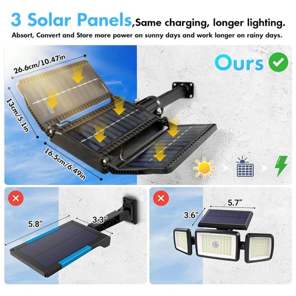 High Sensitivity Sensing Motion Sensor Outdoor Lights 3 Solar Panels Adjustable Super Bright Solar Motion Lights For Front Gate - Image 2